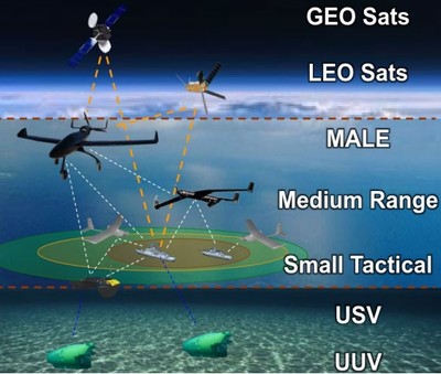 中葡“星海”联合实验室揭牌，共筑“一带一路”空间海洋科技新平台